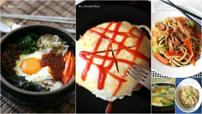 Top 5 - Most Popular Posts (Recipe category)