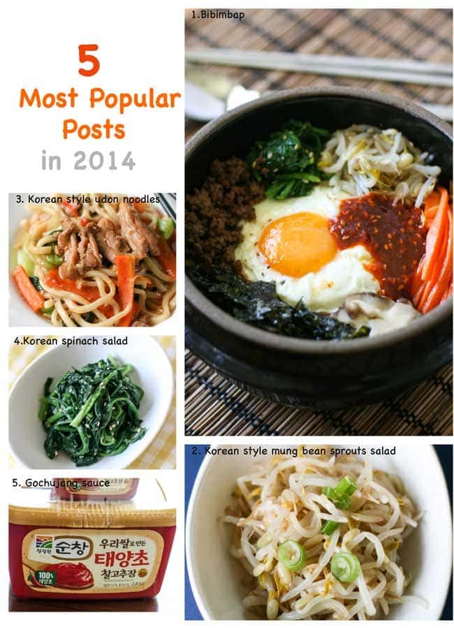 5 Most Popular Posts in 2014